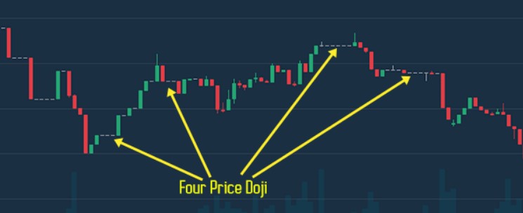 Four Price Doji Candlestick Pattern â€“ Definition and Use